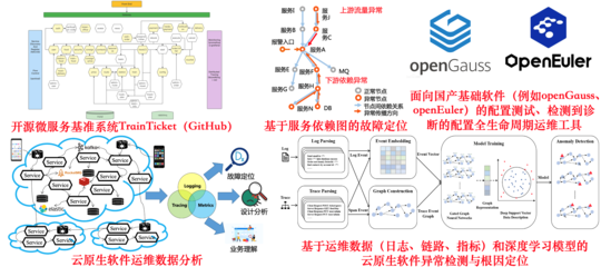 智能化軟件工程與系統(tǒng) 驅(qū)動(dòng)現(xiàn)代計(jì)算機(jī)軟件全生命周期的新范式
